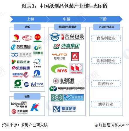 一年卖出1100000000个纸袋,纸袋大王成功上市