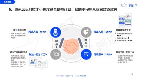 阿拉丁 2020年3月小程序互联网发展研究报告