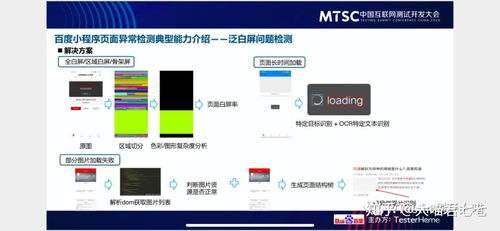 参加完mtsc2020测试开发者大会,格局都变大了