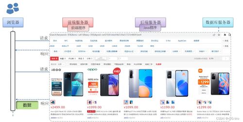 web开发介绍