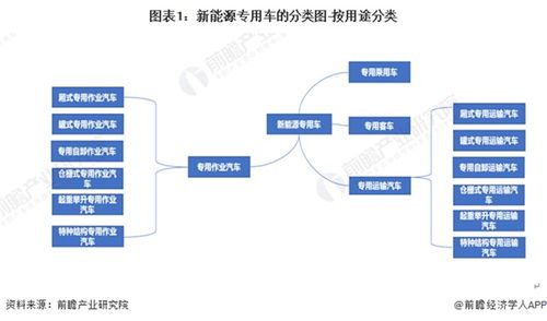 终于有人说清了新能源汽车产业的规划重点