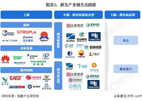2024年超充行业产业链全景梳理及区域热力地图——绵阳网站开发视角