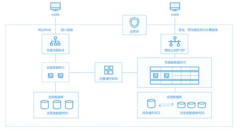 绵阳网站开发的产品与服务解析 专属服务器详解