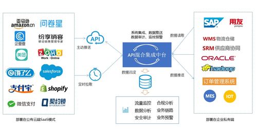 五大场景告诉你，如何把iPaaS运用到实处——绵阳网站开发