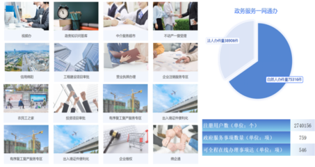 绵阳经济技术开发区管理委员会网站开发 推动数字化政务与服务升级